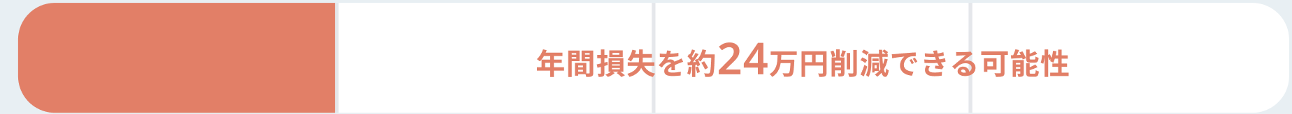 年間損失を約24万円削減できる可能性